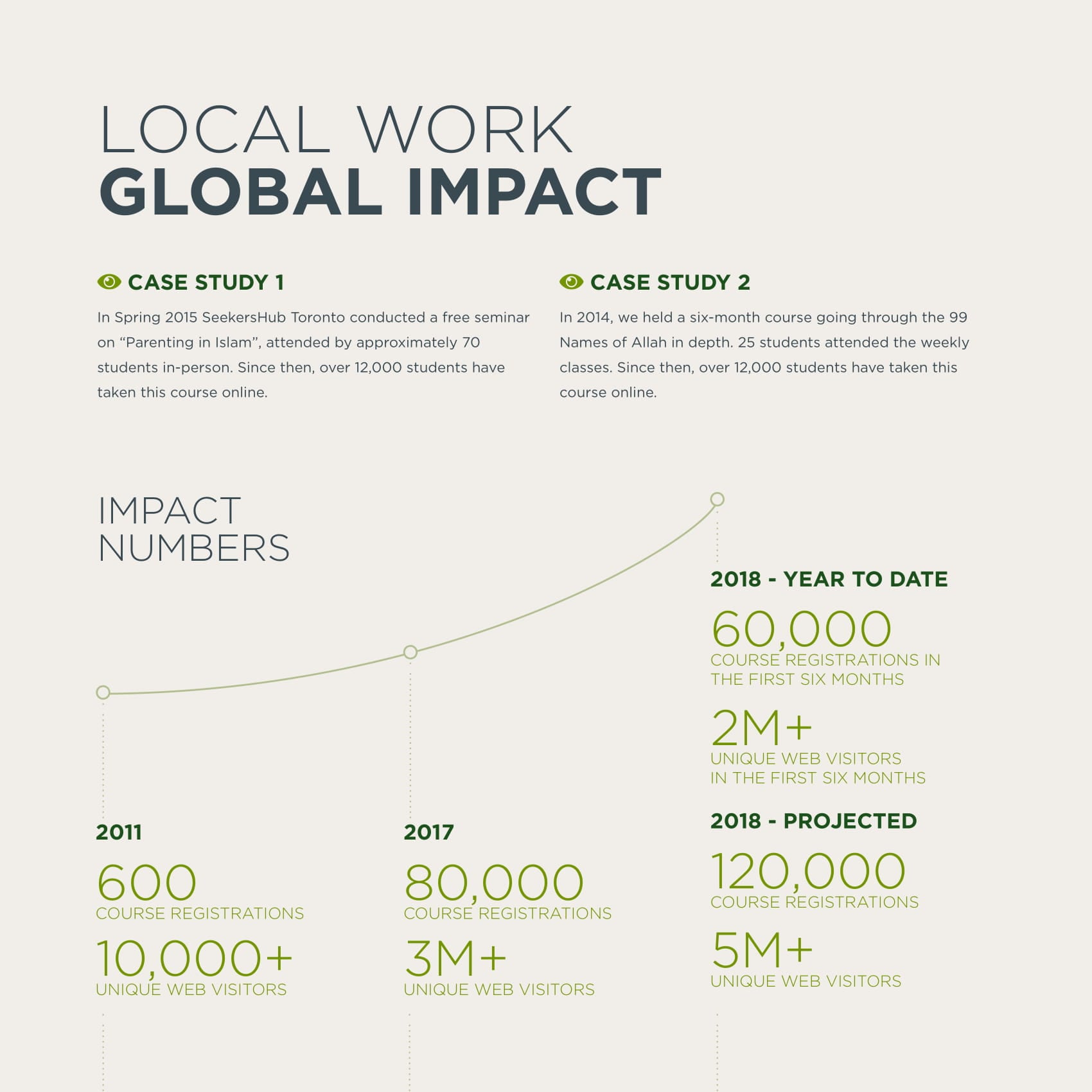 Global Impact Report