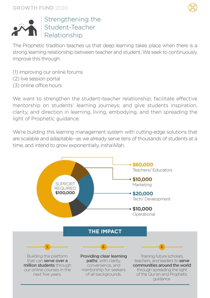 SeekersGuidance Growth Fund 2020