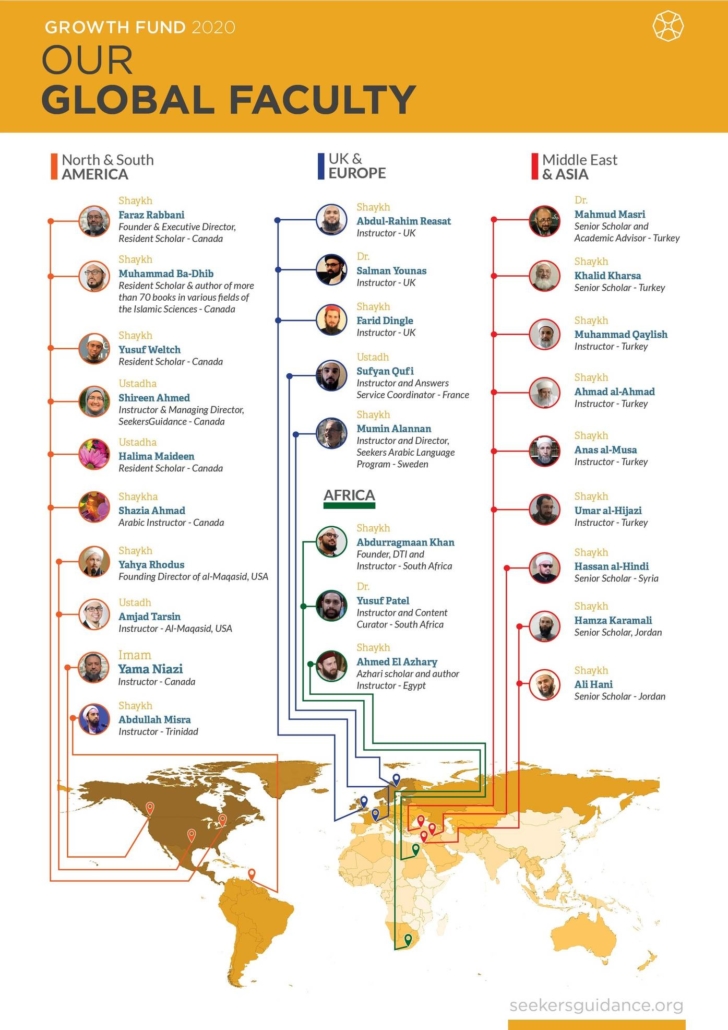 Growth Fund 2020 Global Faculty