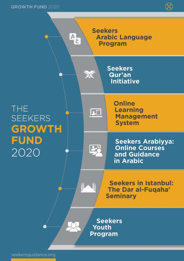 The Seekers Growth fund 2020