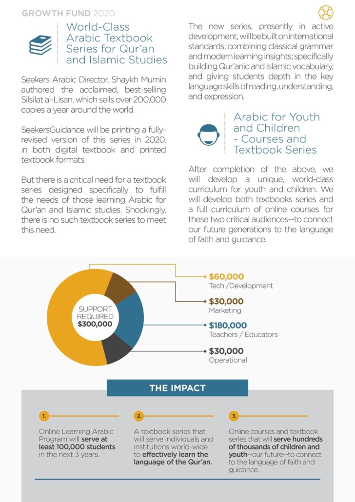 SeekersGuidace Growth Fund 2020