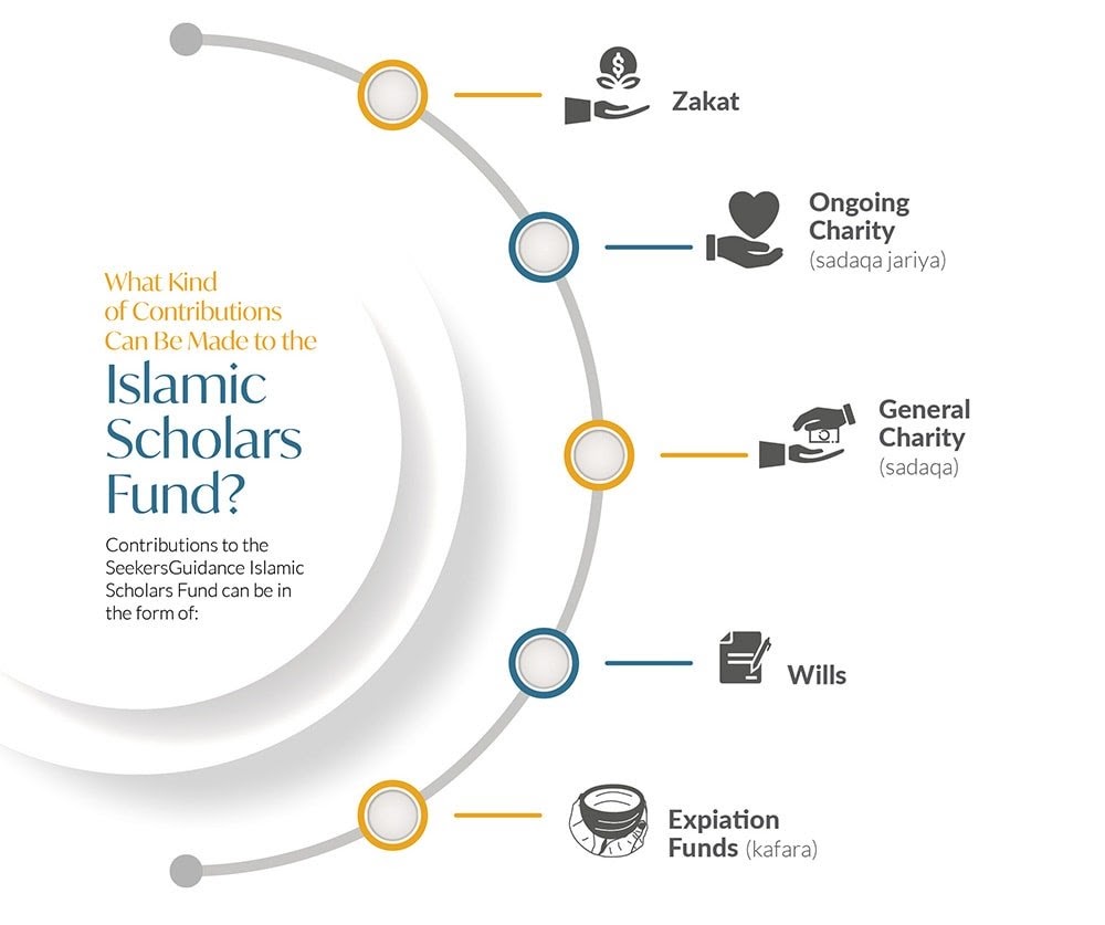 Islamic Scholars Fund