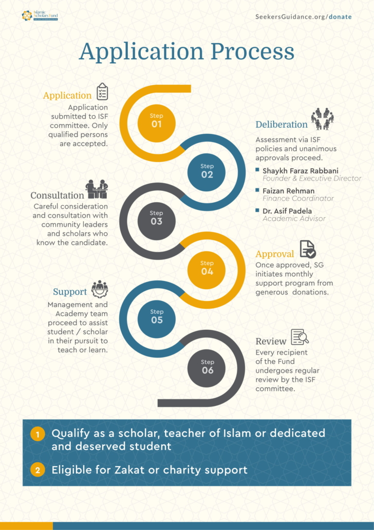 seekersguidance application process